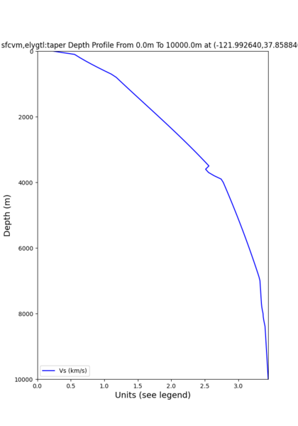 File:Depth RNHL 1.png