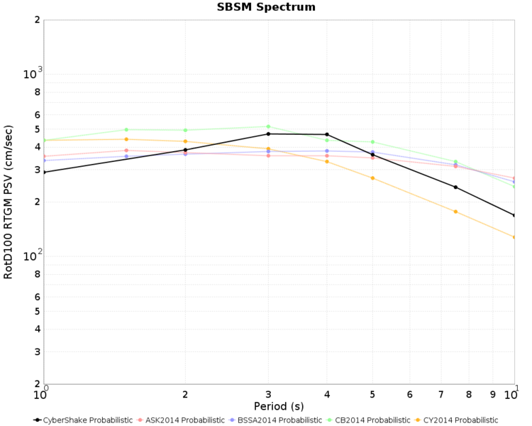 File:SBSM Nov2015 prob MCER.png