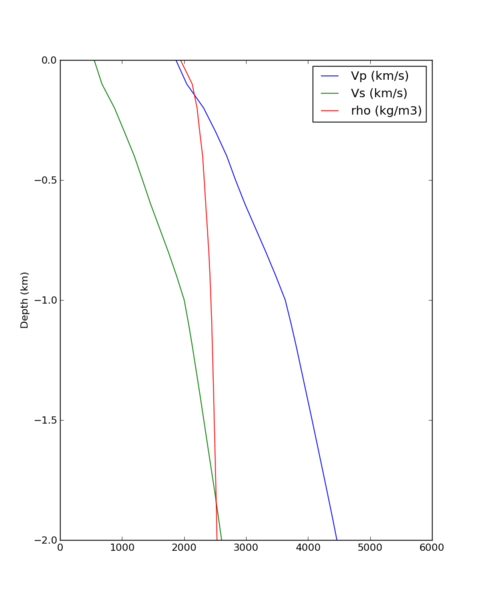 File:SJO velocity profile zoomed.png