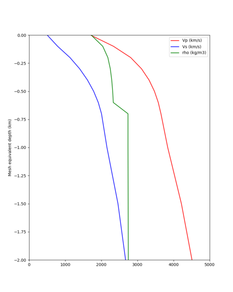 File:S568 ifless profile.png