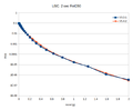 Thumbnail for version as of 20:35, 2 November 2022