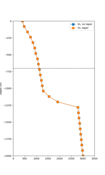 File:DALY overlay profile.png
