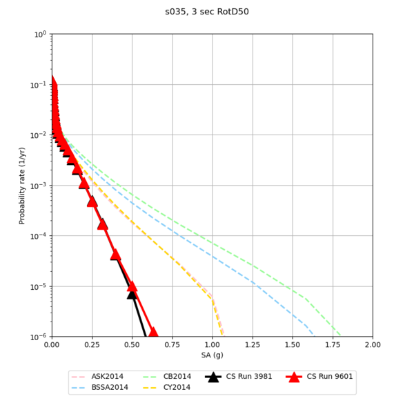 File:S035 3981 v 9601 3sec.png