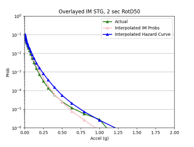 File:STGcurve.png