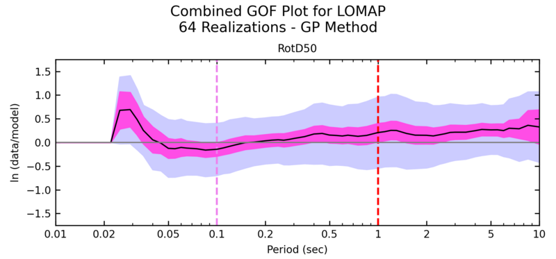 File:BBP-gof-LOMAP-20250424-combined.png