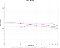Thumbnail for version as of 16:47, 3 November 2014
