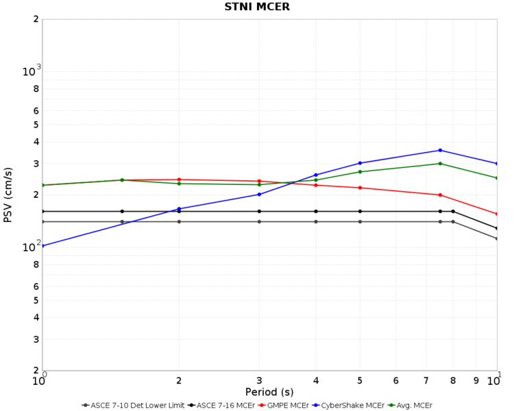File:STNI Nov2015 overall MCER.png