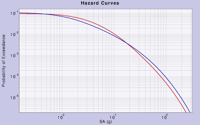 File:GMPE s365 curves.pdf