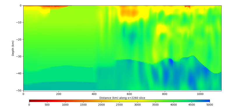 File:S975 5837 vert plot 2260y.png