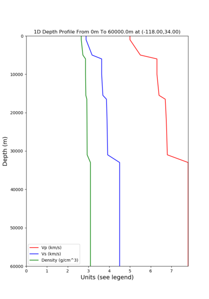 File:1d 60k depth.png