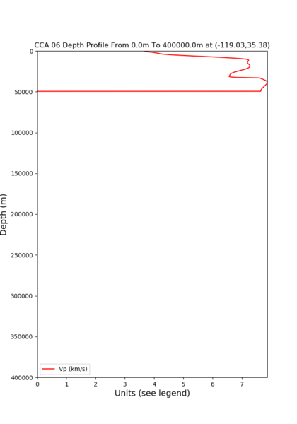 File:Cca bakersfield x depth.png