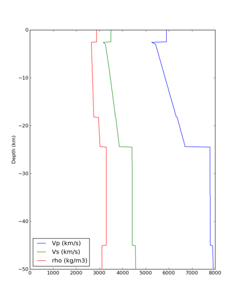 File:HAYW velocity profile.png