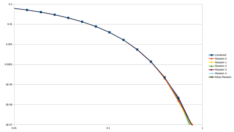 File:5sec rvfrac random.png