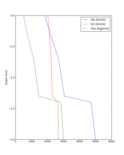 File:NAPA velocity profile zoomed.png