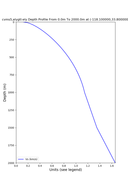 File:D cvms5 ELY z1000.png
