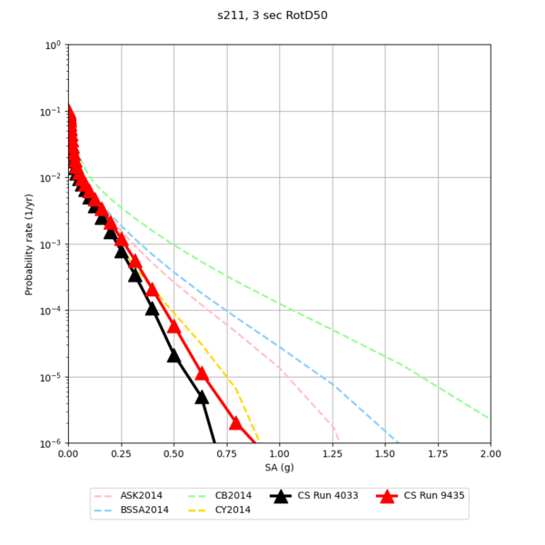 File:S211 4033 v 9435 3sec.png
