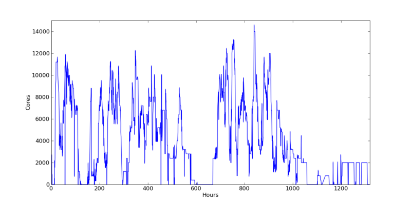 File:CyberShake 1.0 cores.png
