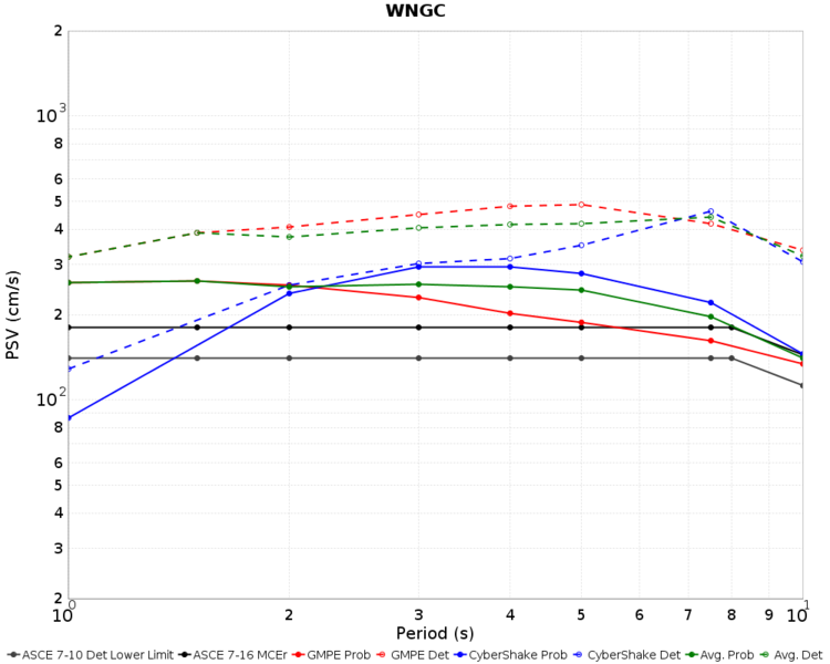 File:WNGC Nov2015 combined MCER.png