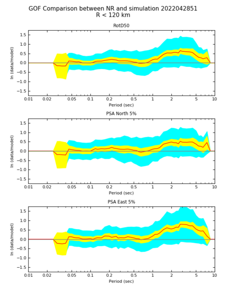 File:CyberShake-GoF-NR-4 28 real51.png