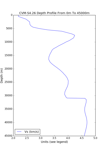 File:S169 cvmsi.png