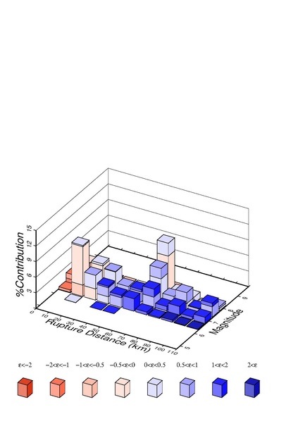 File:GMPE s365 ucerf2 disagg.pdf