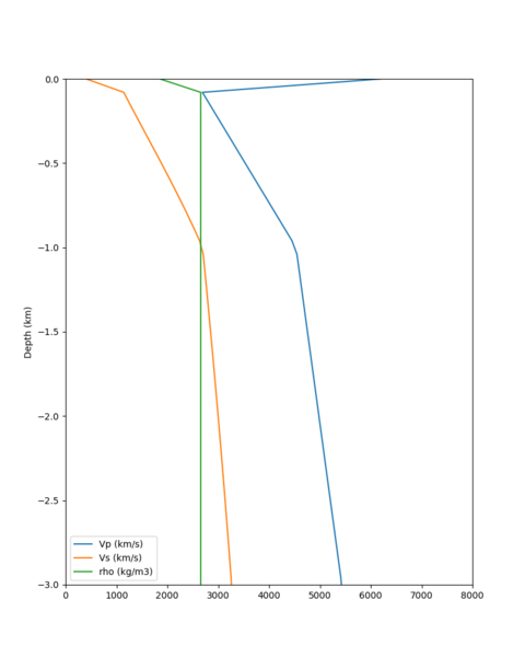 File:SFRH vert profile.png