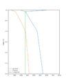 Thumbnail for version as of 16:47, 26 June 2024
