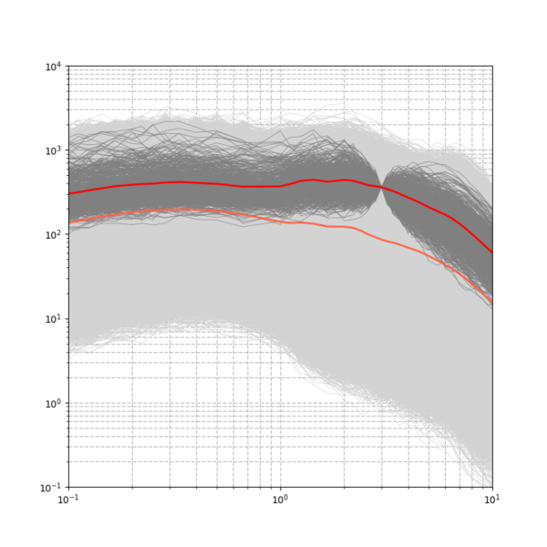 File:WNGC run8694 full spectra.png