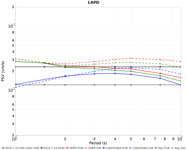 File:LAPD Nov2015 combined MCER.png