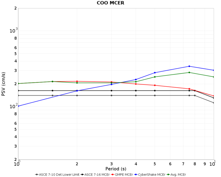 File:COO Nov2015 overall MCER.png