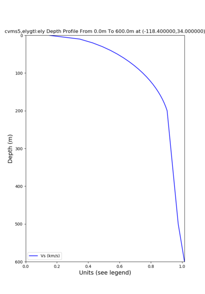 File:Cvms5 depth nogtl elygtl 200.png