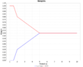 Thumbnail for version as of 17:59, 30 November 2015