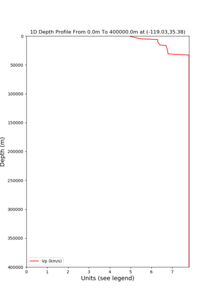 File:1d bakersfield x depth.png