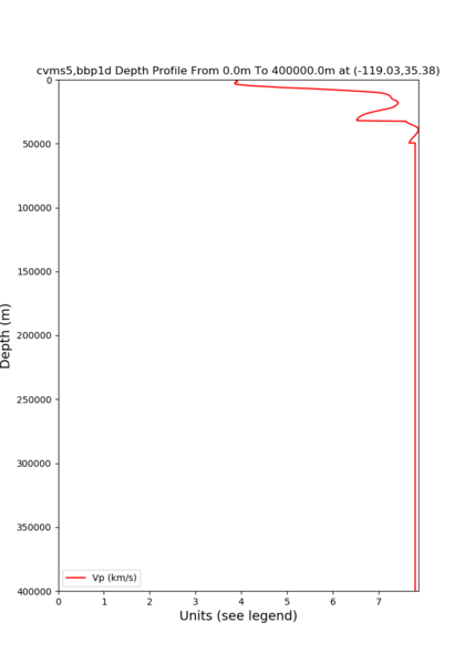 File:Cvms5 bakersfield bbp1d tiling depth.png