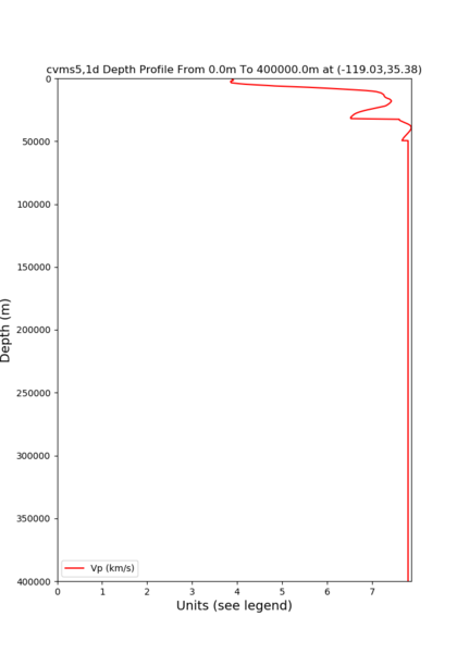 File:Cvms5 bakersfield 1d tiling depth.png