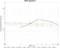 Thumbnail for version as of 16:39, 3 November 2014
