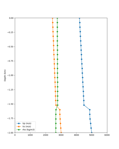 File:CSUEB notaper profile.png