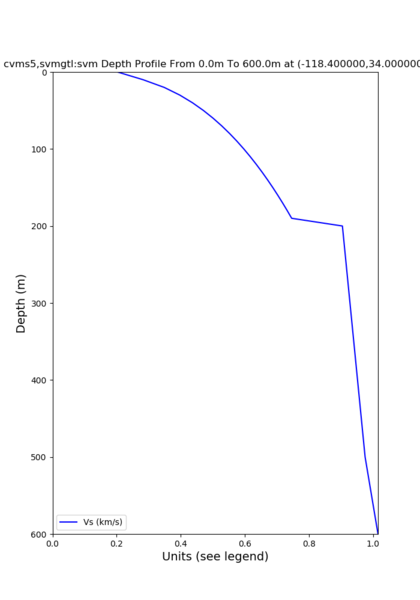 File:Cvms5 depth nogtl svmgtl 200.png