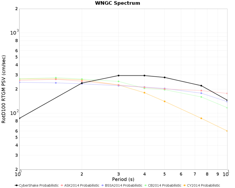 File:WNGC Nov2015 prob MCER.png