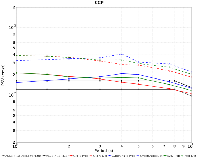 File:CCP Nov2015 combined MCER.png