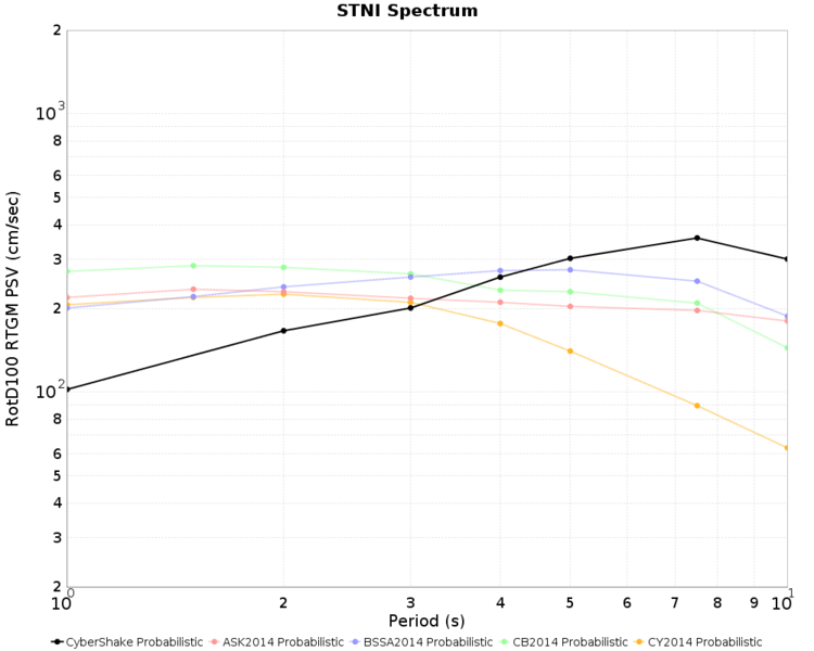 File:STNI Nov2015 prob MCER.png