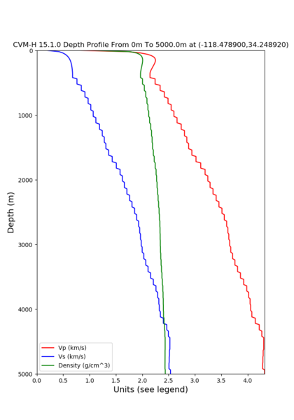 File:11 cvmh GTL.png