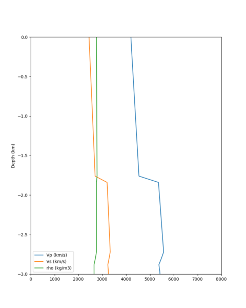 File:HAYW vert profile.png