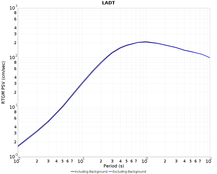 File:LADT run2657 GMPE BackSeisCompare RotD100.png