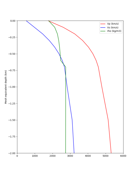 File:LAPD ifless profile.png