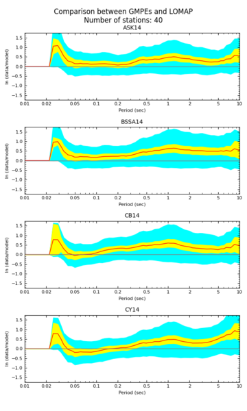 File:GMPE-gof-LOMAP.png