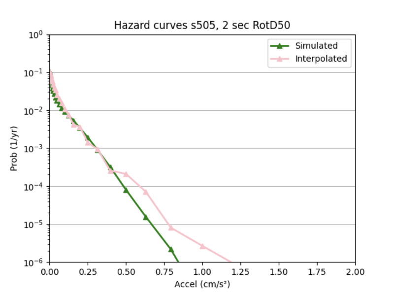 File:S505ML.png
