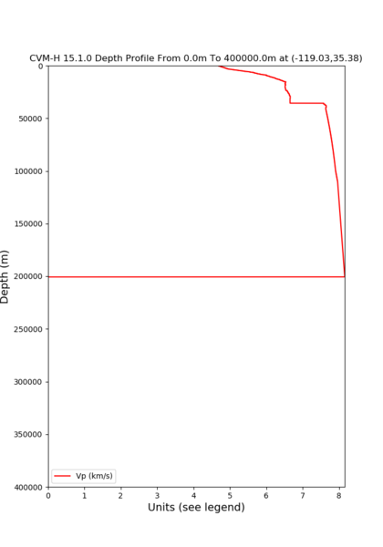 File:Cvmh bakersfiled x depth.png