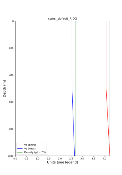 File:Cvmsi default RIDG.png
