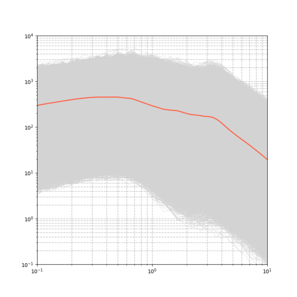 File:SBSM run4291 full spectra.png